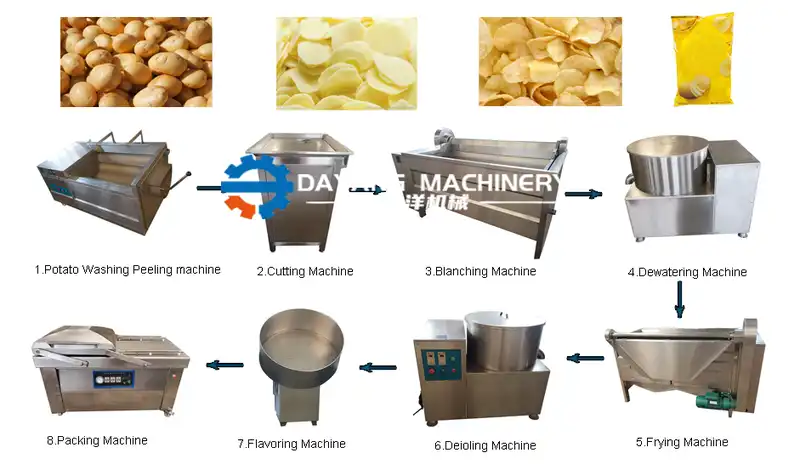 Semi Automatic Potato Chips Processing Line1