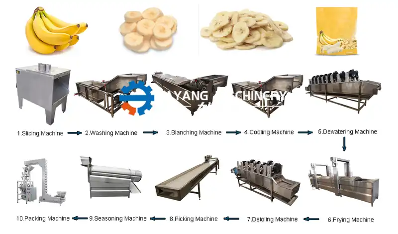 Full Automatic Banana Chips Processing Line1
