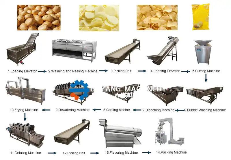 Full Automatic Potato Chips Processing Line1